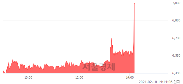 <코>세운메디칼, 매수잔량 432% 급증