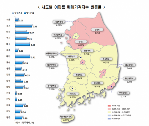 한국부동산원