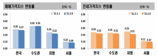 한국부동산원