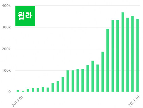 'MADE BY 에어팟'...에어팟-버즈 확산에 오디오 스타트업 '급성장'