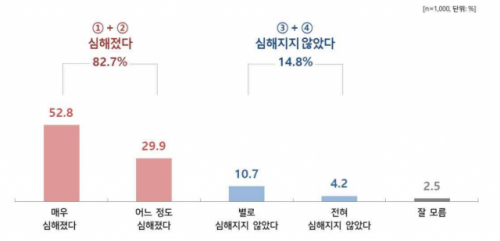 자료제공=리얼미터