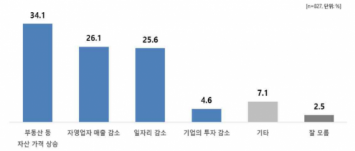 자료제공=리얼미터