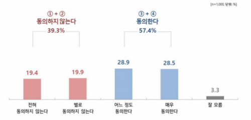 자료제공=리얼미터