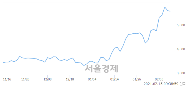 <유>우신시스템, 매도잔량 513% 급증