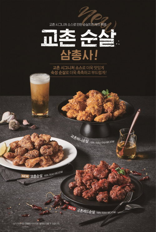 Kyochon, affiliates surpassed 1 trillion in sales last year…  Only one affiliate store is closed