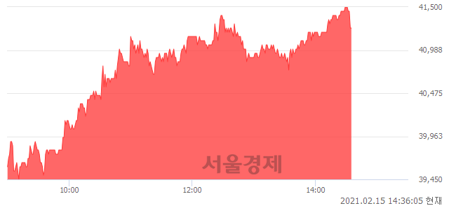 <코>유진테크, 5.90% 오르며 체결강도 강세 지속(227%)