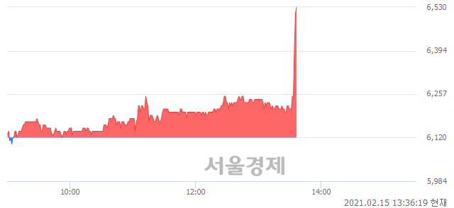 <코>KG ETS, 전일 대비 7.03% 상승.. 일일회전율은 2.10% 기록