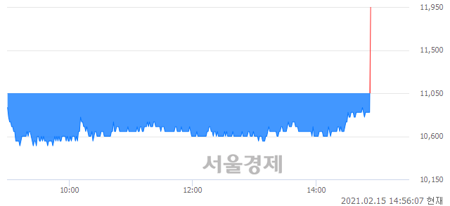 <코>옵트론텍, 현재가 5.53% 급등