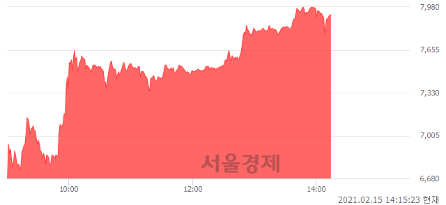 <유>영풍제지, 매도잔량 336% 급증