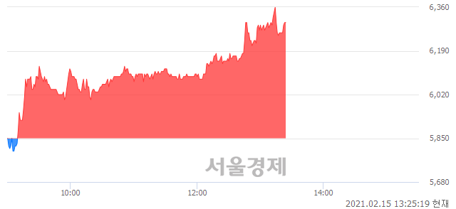 <코>줌인터넷, 매도잔량 335% 급증