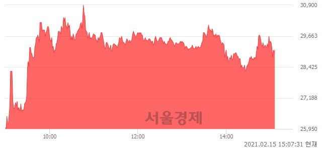 <코>와이더플래닛, 매도잔량 316% 급증