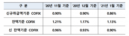 /자료=은행연합회