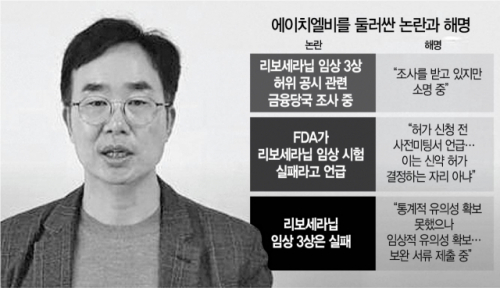 진양곤 에이치엘비 회장이 16일 항암제 '리보세라닙' 미국 내 임상 결과를 허위 공시했다는 의혹에 대해 유튜브를 통해 해명했다. /사진=에이치엘비 유튜브 캡쳐