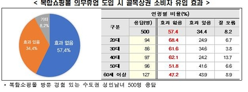 [전경련 자료. 재판매 및 DB 금지]