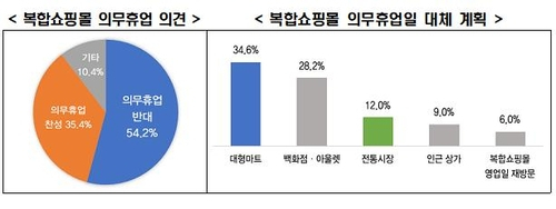 [전경련 제공. 재판매 및 DB 금지]