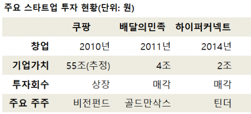 자료: 업계 취합