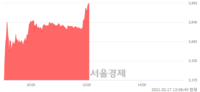<유>대영포장, 상한가 진입.. +29.87% ↑