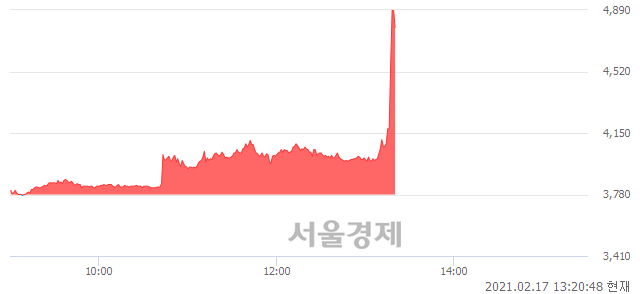 <유>인터지스, 상한가 진입.. +29.89% ↑