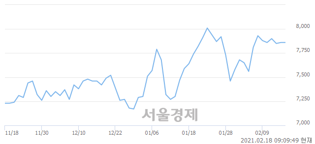 <유>휴스틸, 매도잔량 381% 급증