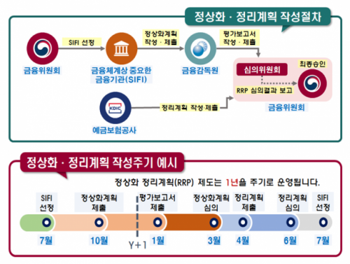 은행·은행지주 대상 '사전유언장' 7월부터 도입