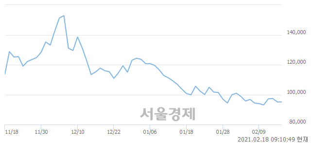 <코>제넥신, 4.94% 오르며 체결강도 강세 지속(144%)