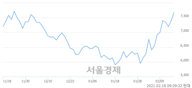 <코>한네트, 매도잔량 414% 급증