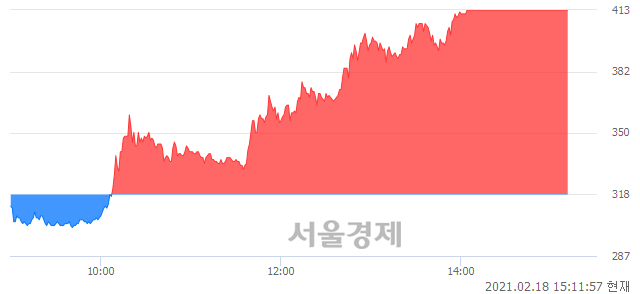 <코>자안, 상한가 진입.. +29.87% ↑