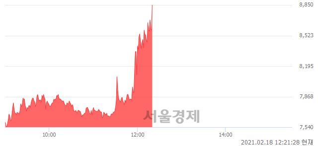 <코>한네트, 장중 신고가 돌파.. 8,750→8,910(▲160)