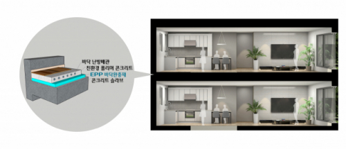 22년 개발 완료 예정인 롯데케미칼 EPP 소재를 활용한 완충재 적용 이미지. /사진제공=롯데건설