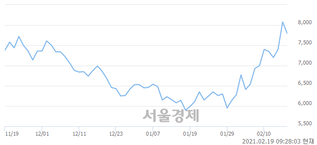 <코>한네트, 매수잔량 346% 급증