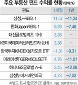 꿈틀대는 인플레이션…'리츠의 시간' 온다