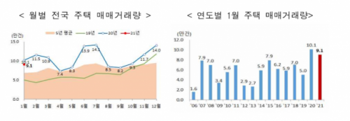 자료=국토교통부