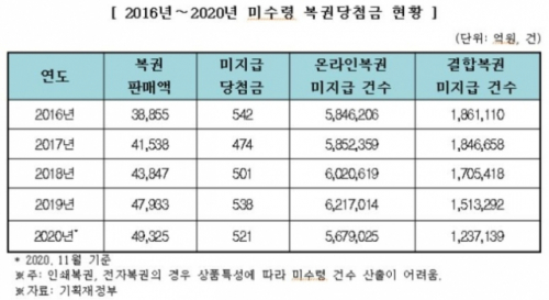 국회 기획재정위원회 검토보고서 캡처