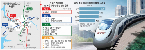 서울시까지 너도나도 ‘GTX 역 놔달라’…양주 올 집값 7.8%급등
