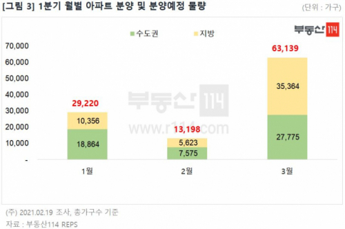 경기·인천·강원서 연초부터 역대급 청약열기