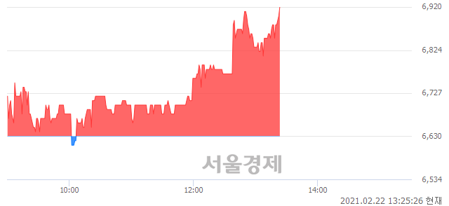 <코>바이오스마트, 매도잔량 314% 급증