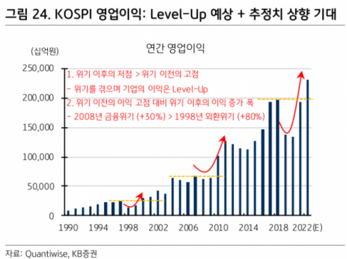 자료=KB증권 리서치센터