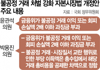 2315A01 불공정 거래 처벌 강화 자본시장법 개정안