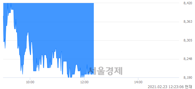 <코>삼영이엔씨, 매도잔량 350% 급증