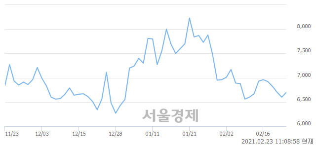 <코>모트렉스, 매수잔량 346% 급증