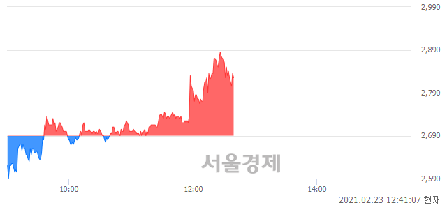 <유>영화금속, 매도잔량 408% 급증