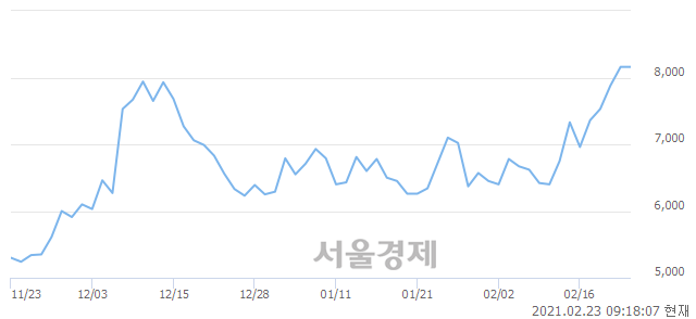 <코>세운메디칼, 매수잔량 336% 급증