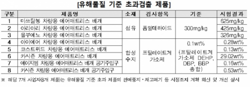 /자료=한국소비자원