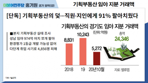 국토부 장관, ‘지분 쪼개기’ 기획부동산 '정밀 조사하겠다' [기획부동산의 덫]