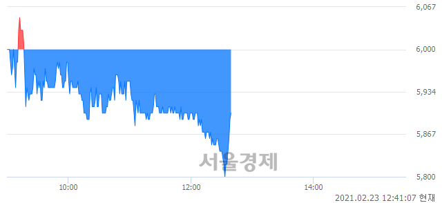 <코>하이로닉, 매도잔량 336% 급증