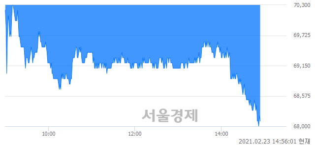 <유>삼화콘덴서, 매도잔량 400% 급증