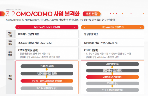 SK바이오사이언스 기업설명회(IR) 자료