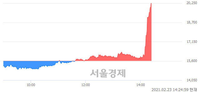 <유>한농화성, 상한가 진입.. +29.81% ↑