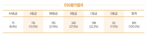 [시그널] 국민연금, ESG 적용 강화한다