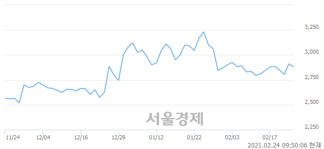 <코>윈텍, 매도잔량 311% 급증